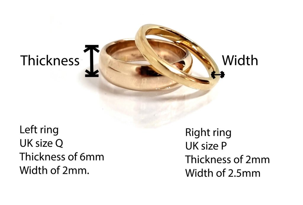 a visual giude to help you choose the thickness and width of a wedding ring
